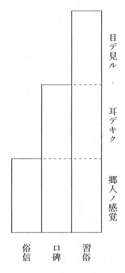 大塚英志　連載第5回：柳田國男で読む主権者教育【図１】