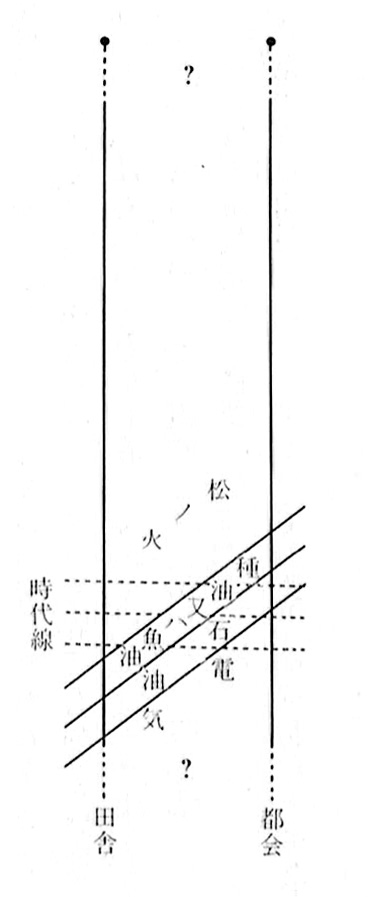 大塚英志　連載第5回：柳田國男で読む主権者教育【図２】