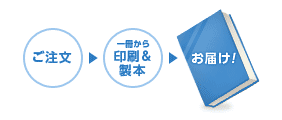 オンデマンド版書籍は一冊から印刷・製本・お届けを行います