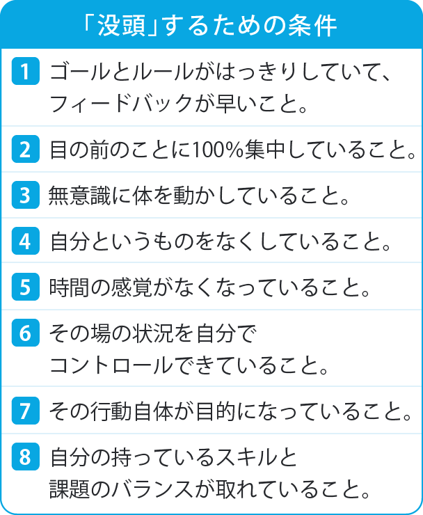 【「没頭」するための条件】ゴールとルールがはっきりしていて、フィードバックが早いこと。／目の前のことに100％集中していること。／無意識に体を動かしていること。／自分というものをなくしていること。／時間の感覚がなくなっていること。／その場の状況を自分でコントロールできていること。／その行動自体が目的になっていること。／自分の持っているスキルと課題のバランスが取れていること。