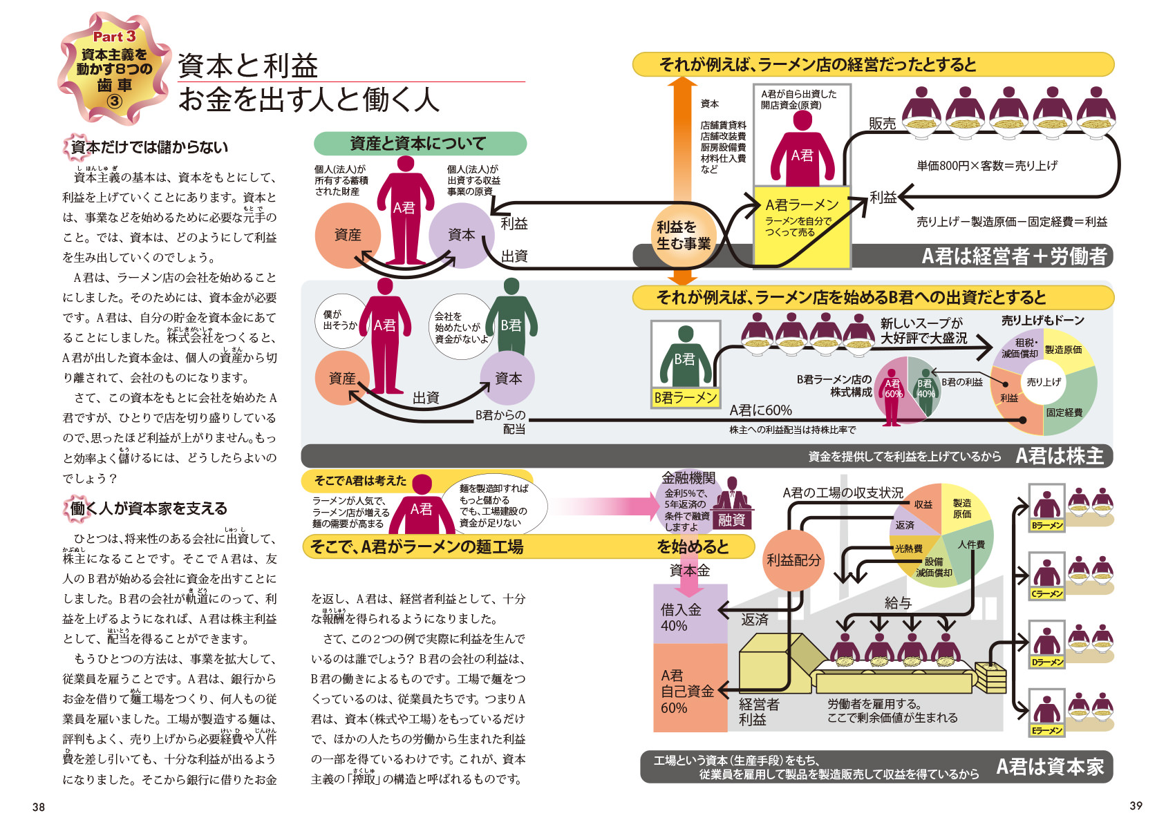 図解でわかる　14歳から考える資本主義 - 太田出版 OHTABOOKS.COM