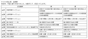 「ケトルVOL.45」のお詫びと訂正