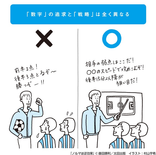 目標の数字の羅列がいかに不毛か 数字の追求 と 戦略 の違いは